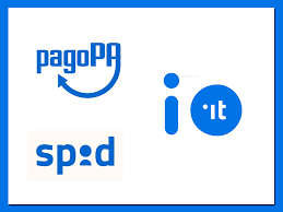 Fondo per l' innovazione tecnologica e la digitalizzazione